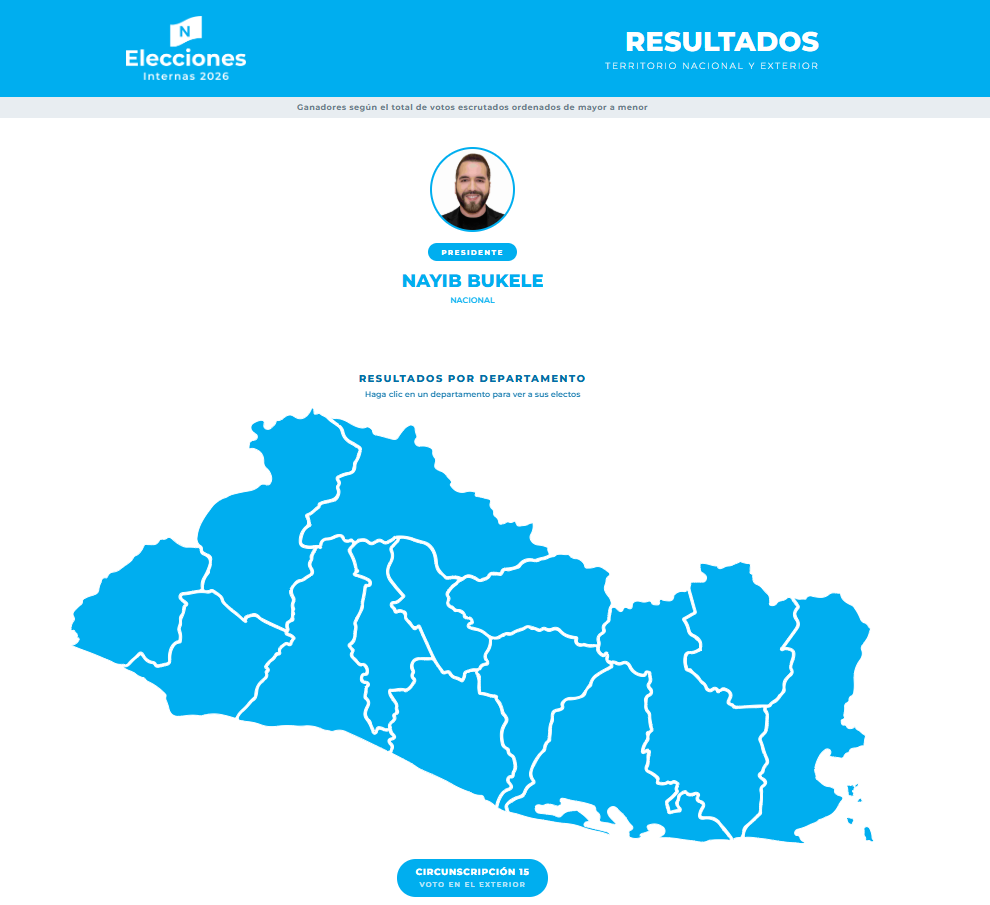 Resultado de elecciones internas