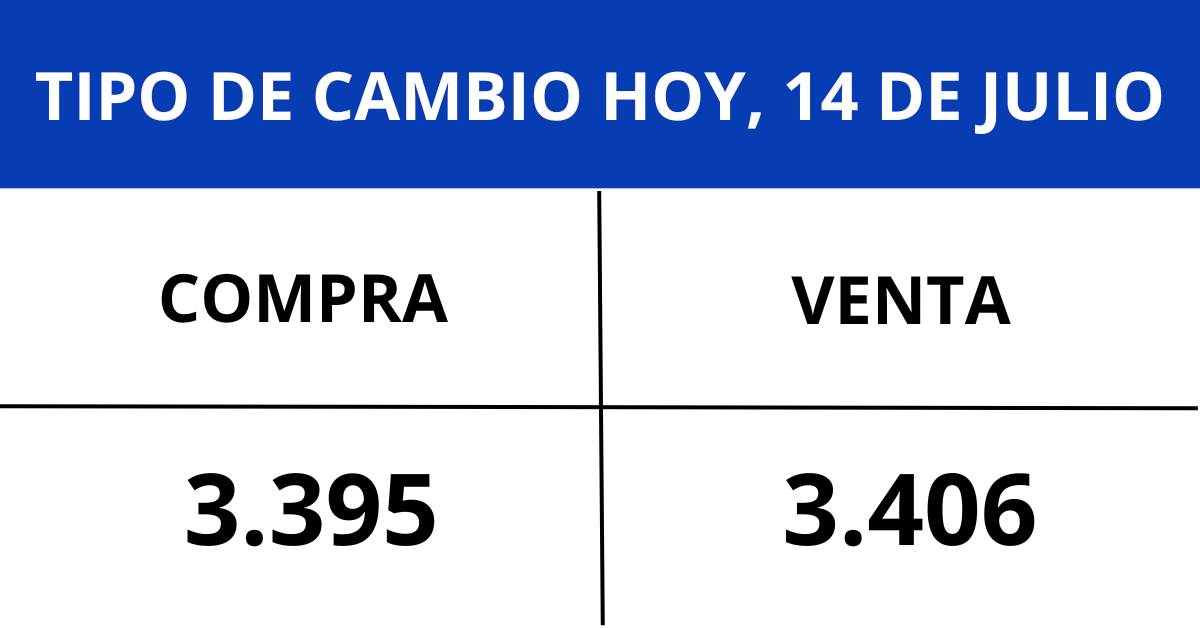 D�lar hoy, 14 de julio
