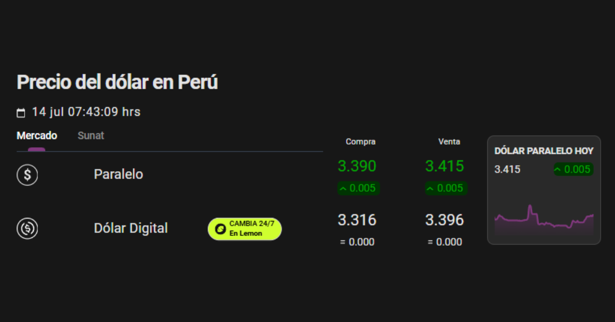 Precio del d�lar paralelo hoy en Per�.