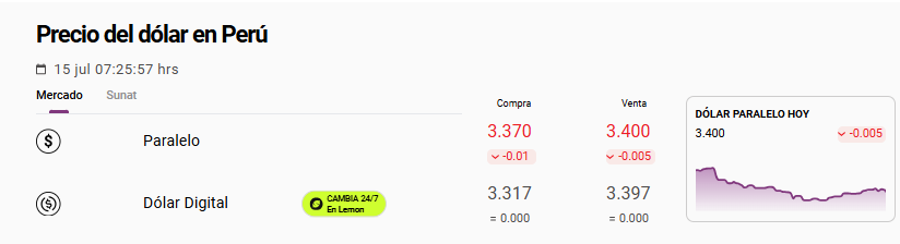 Precio del dólar paralelo hoy en Perú.