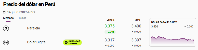 Cotización del tipo de cambio del dólar paralelo u 'Ocoña'.