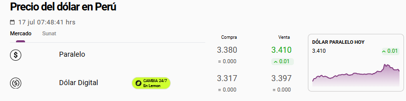 Cotización del dólar paralelo en Perú.