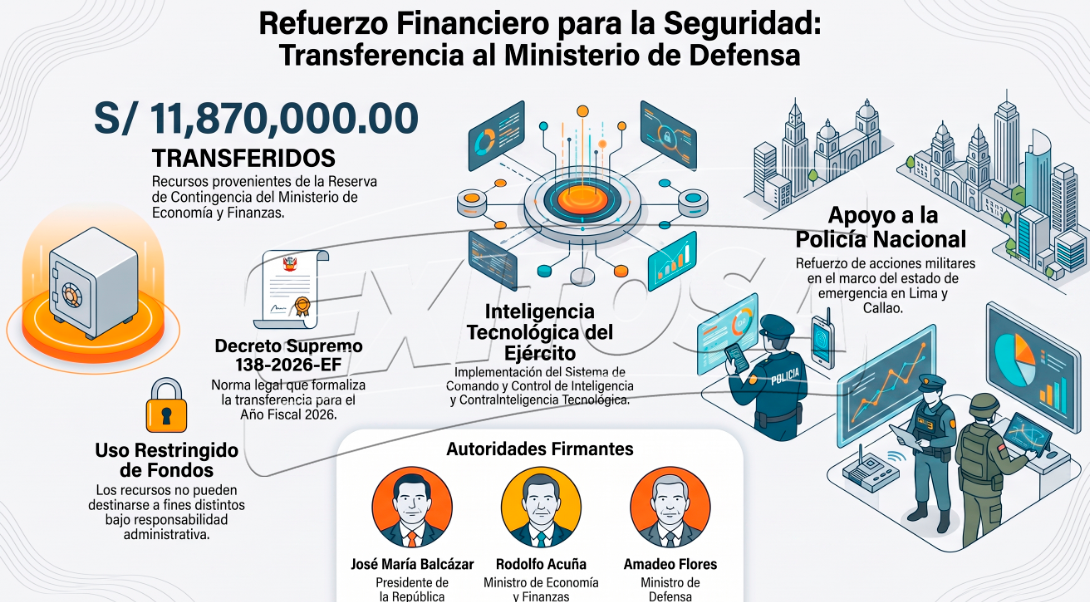 Presupuesto busca reforzar las operaciones durante el estado de emergencia.