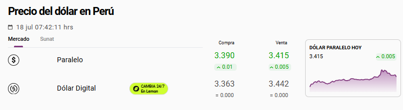 Cotización del dólar paralelo hoy, 18 de julio.