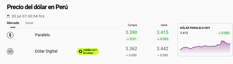 Cotización del tipo de cambio del dólar paralelo el 20 de julio.