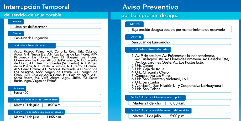 Sin servicio temporal de agua en SJL.