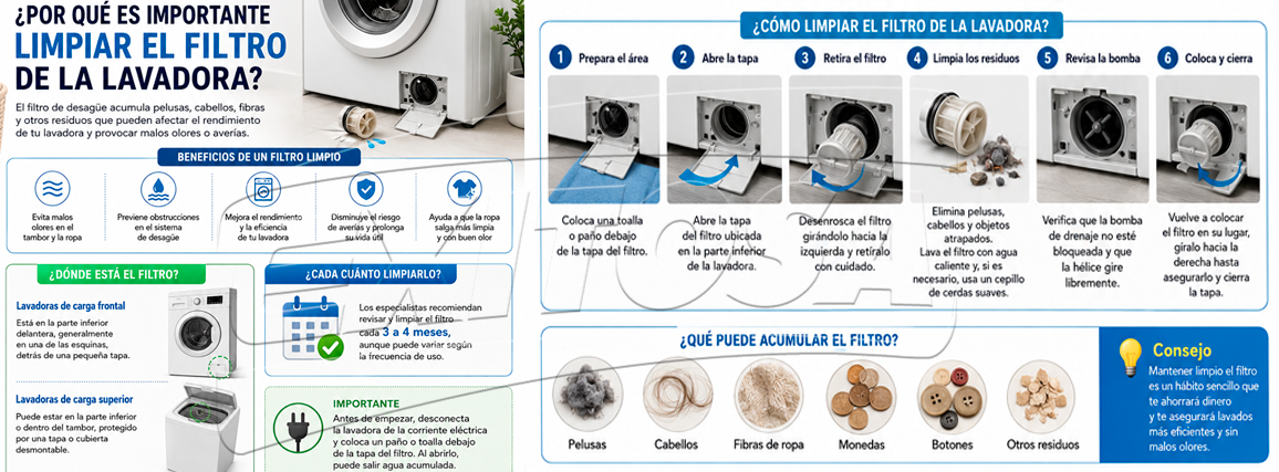 Cuida tu lavadora limpiando la función del filtro.