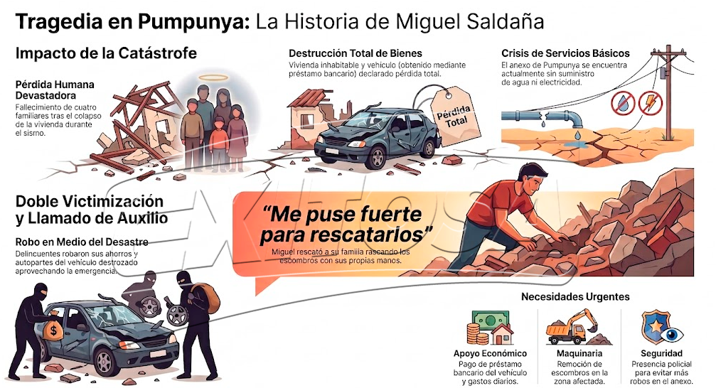 Tragedia en Pumpunya tras sismo 5.1 en Junín.