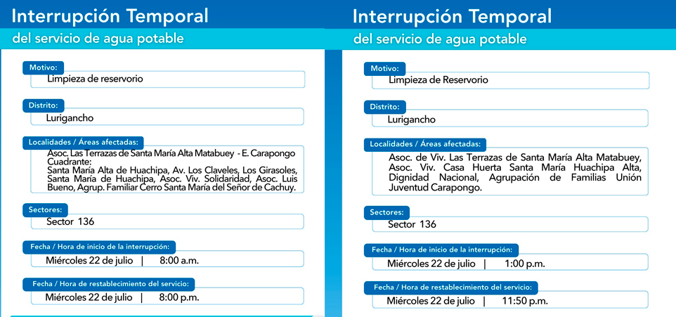 Sectores donde será el corte de agua el 22 de julio.