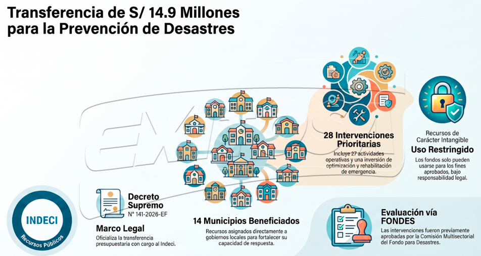 Infografía de transferencia económica a favor de 14 municipios.
