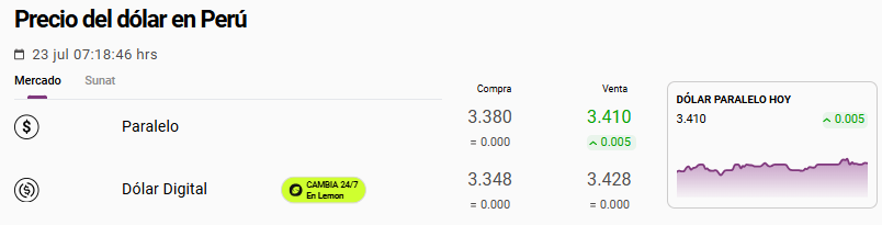 Cotización del dólar en el mercado paralelo u Ocoña.