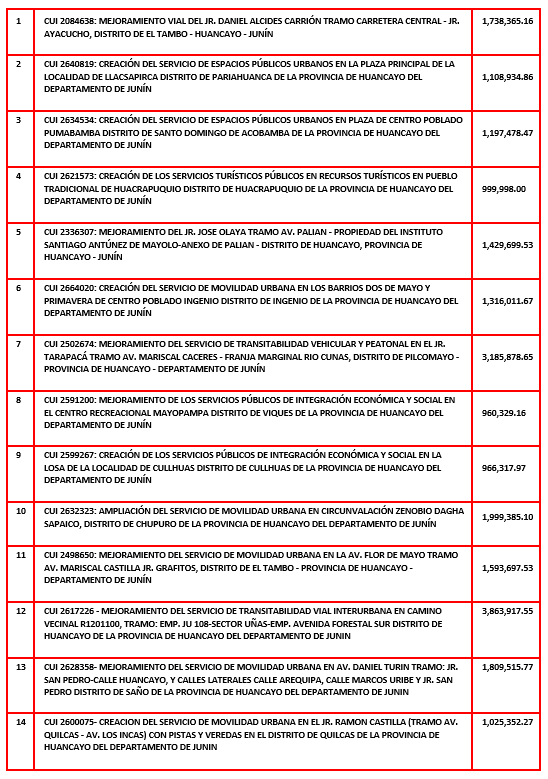 utilidades caja huancayo