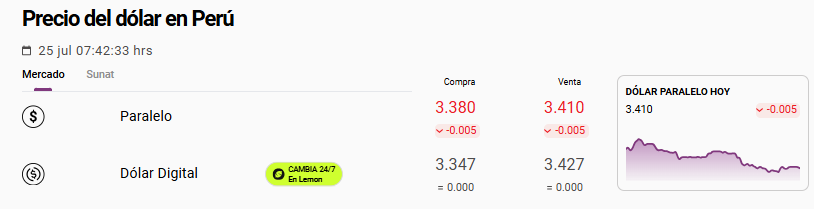 Cotización dólar paralelo el 24 de julio.