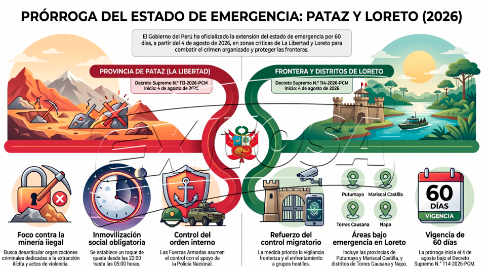 Prorrogan estado de emergencia en Pataz y zonas de Loreto: Medidas a tomar.