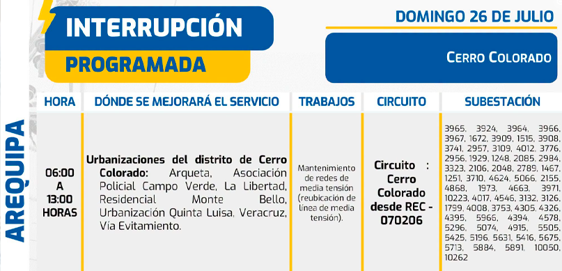 Suspensi�n del servicio el�ctrico en Cerro Colorado, Arequipa.