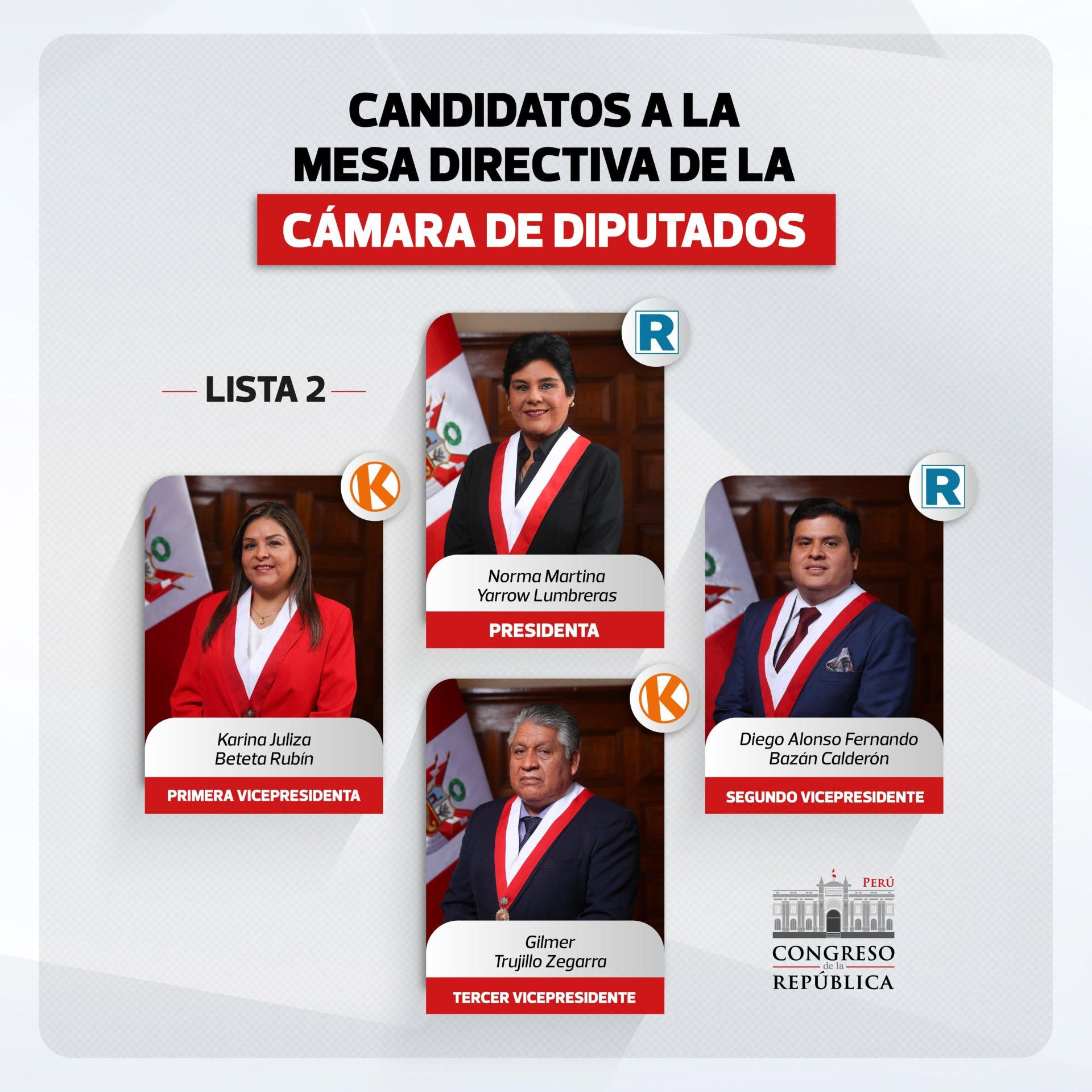 Lista 2 de candidatos a la Mesa Directiva de la Cámara de Diputados