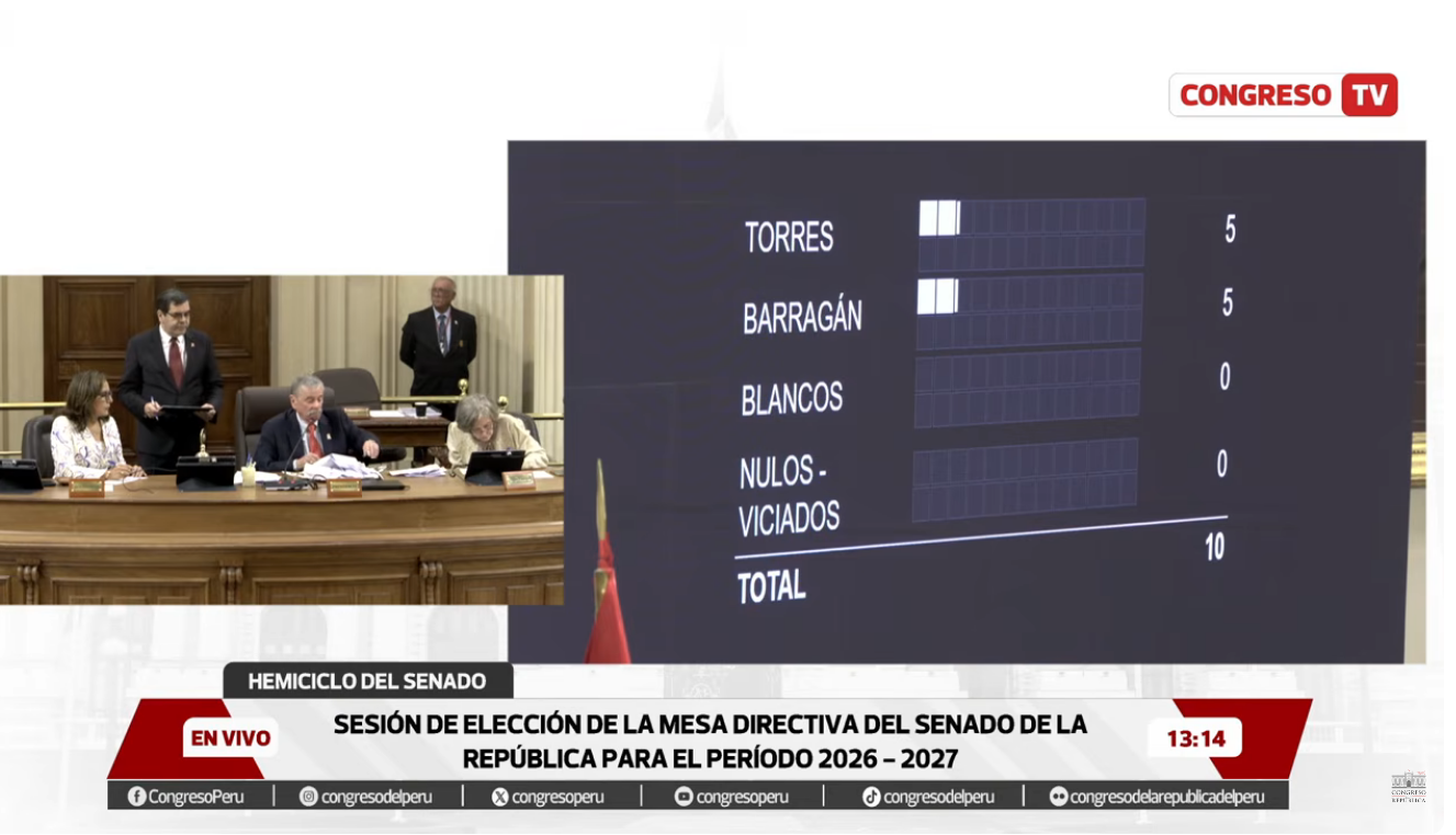 Fernando Rospiglioso comenzó el conteo acta por acta de los votos registrado. (Resultado parcial)