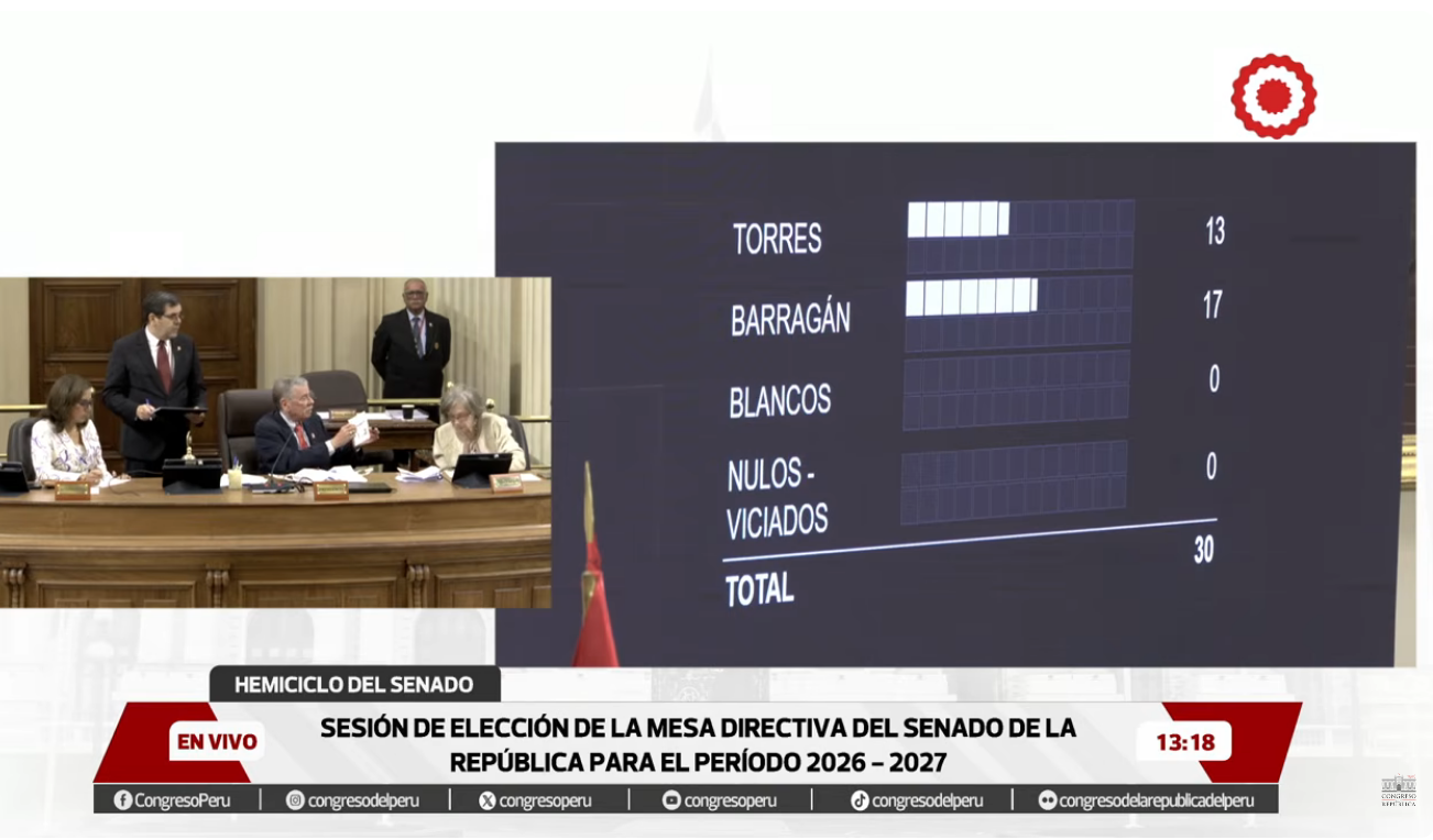 Votos al 50%