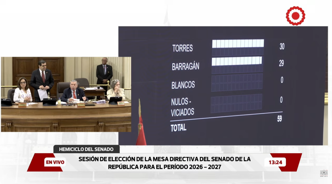 Resultados finales de la jornada parlamentaria. Ninguna lista alcanzó la cantidad de votos de la mitad más uno.
