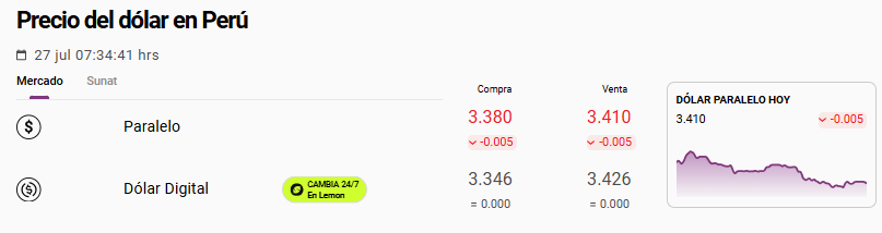 Cotizaci�n del d�lar en el mercado paralelo o casas de cambio en Per�.