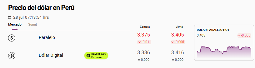 Cotizaci�n del d�lar en mercado paralelo hoy, en Fiestas Patrias.