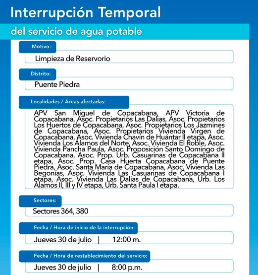 Corte de agua: zonas afectadas en Puente Piedra.