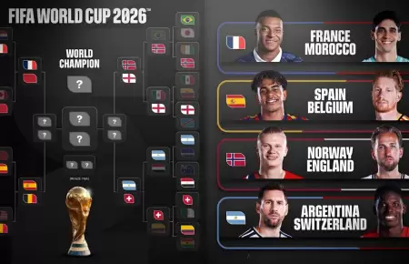 Cuartos de final del Mundial 2026