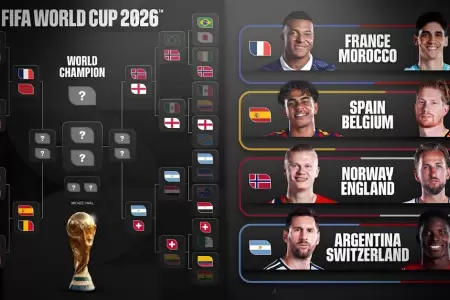 Cuartos de final del Mundial 2026