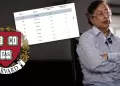 Gustavo Petro asegura que Colombia alcanz� alta diversificaci�n productiva, pero Harvard lo desmiente