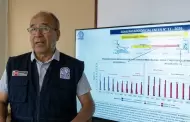 ENFEN alerta que El Niño podría alcanzar una magnitud extraordinaria: existe un 39 % de probabilidad de que ocurra en noviembre