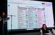 ONPE aprueba seis modelos de cédulas para las Elecciones Regionales y Municipales