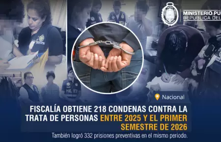 Ministerio P�blico obtiene 218 condenas en el �ltimo a�o