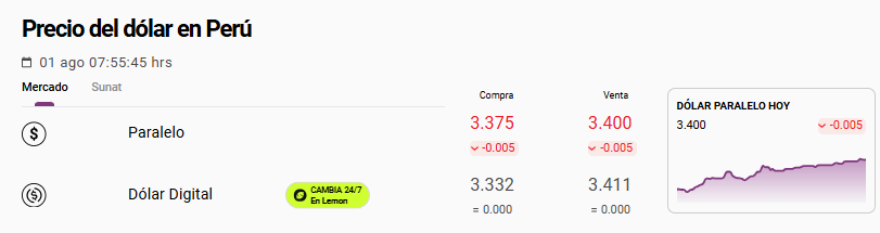 Precio del dólar paralelo u 'Ocoña'