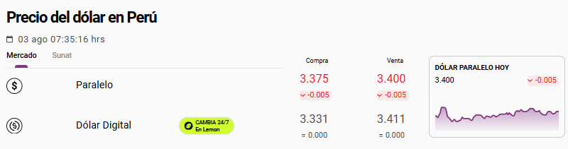 Cotización del dólar paralelo en Perú.