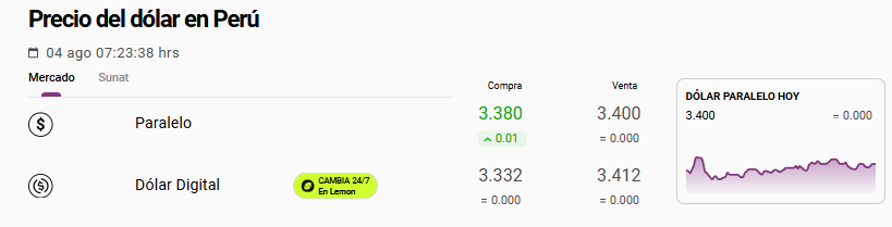 Cotización del tipo de cambio del dólar paralelo en Perú el 4 de agosto.