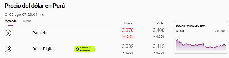 Precio y tipo de cambio dólar paralelo en Perú el 5 de agosto.