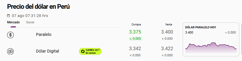 Cotización del dólar paralelo o en casas de cambio.