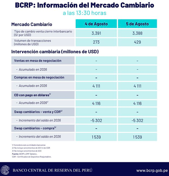 Así cerró el dólar el 4 y 5 de agosto.