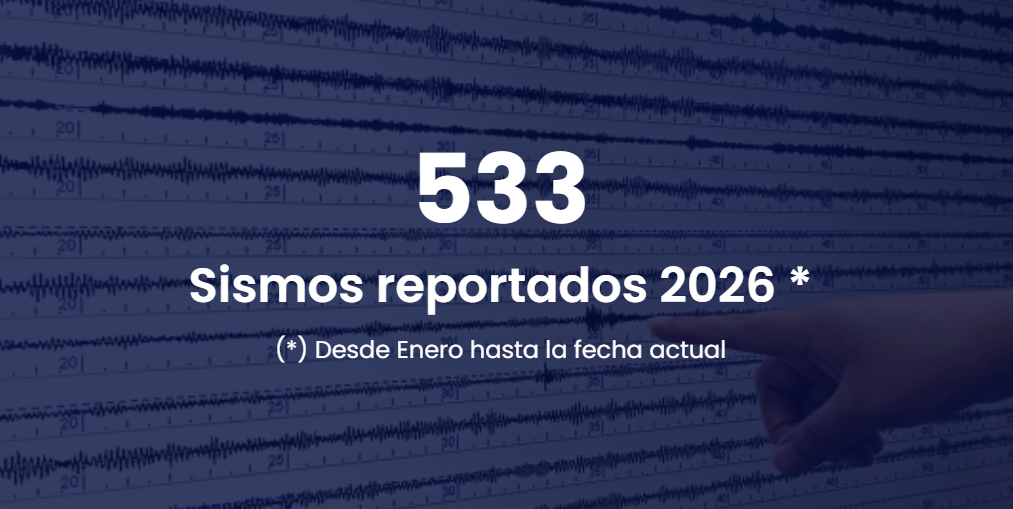 Sismos registrados este a�o