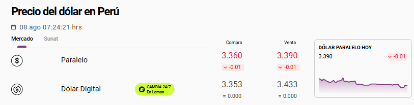 Cotización del tipo de cambio del dólar paralelo el 8 de agosto.