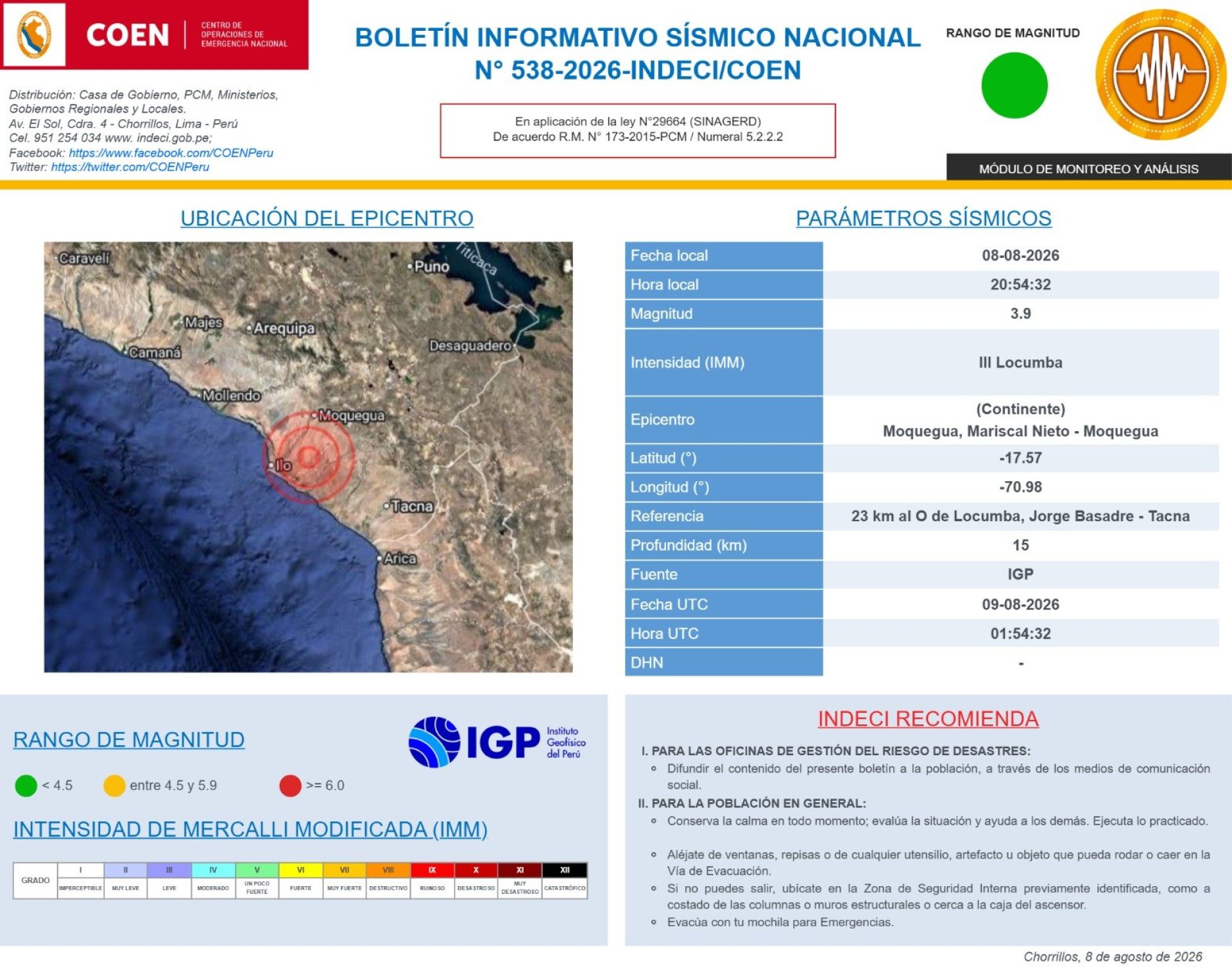 Boletín informativo sísmico nacional