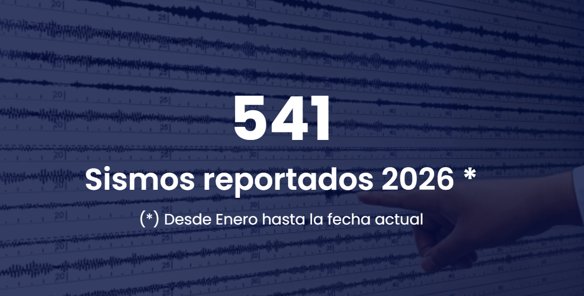 Sismos registrados