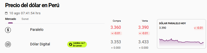 Cotización del tipo de cambio del dólar paralelo este lunes 10 de agosto.