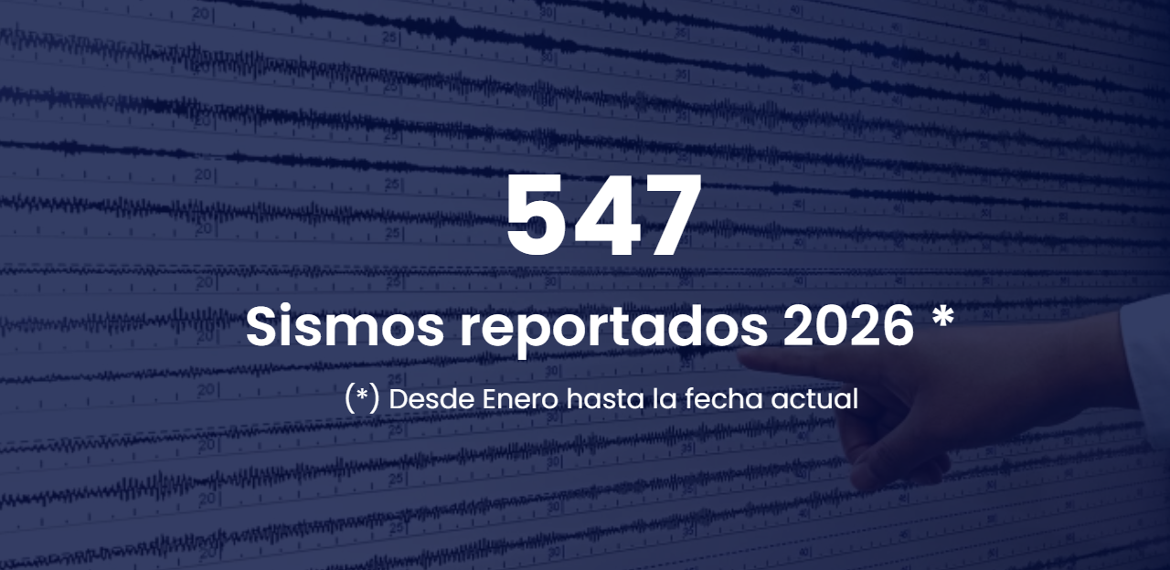Sismos registrados hasta hoy