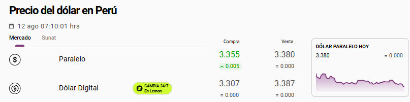 Cotización del dólar 'Ocoña' o paralelo en Perú.