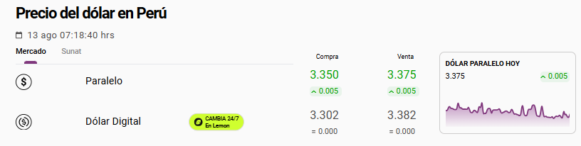 Cotizaci�n del tipo de cambio del d�lar paralelo hoy en Per�.