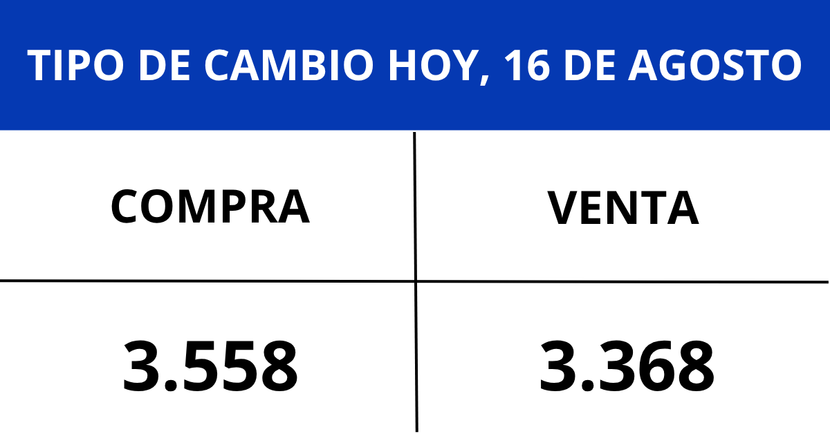 Dólar hoy, 16 de agosto