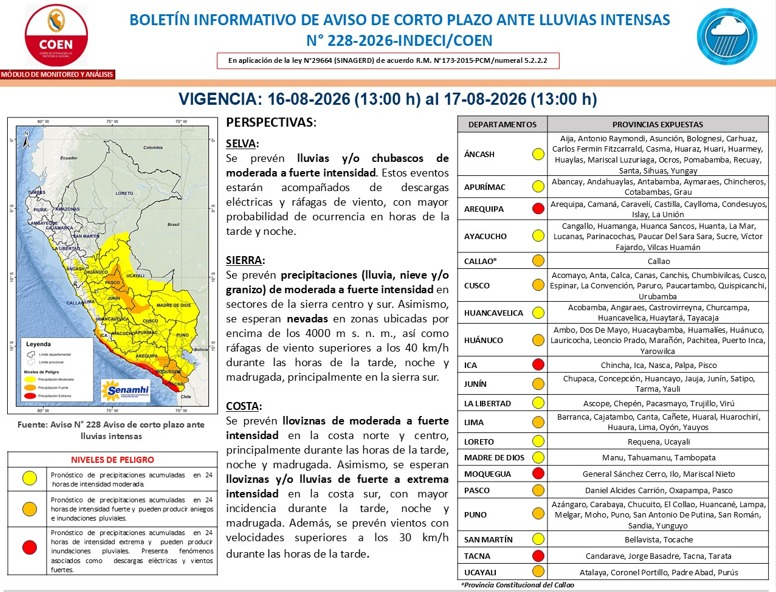 Bolet�n informativo de aviso de corto plazo ante lluvias intensas
