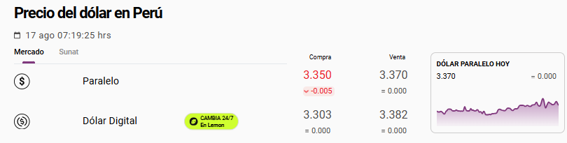 Cotización del dólar paralelo hoy, 17 de agosto.