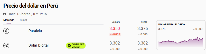 Cotización del tipo de cambio del dólar paralelo hoy en Perú.